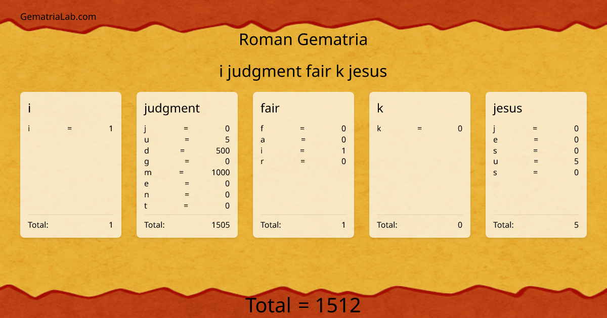 i judgment fair k jesus in roman Gematria